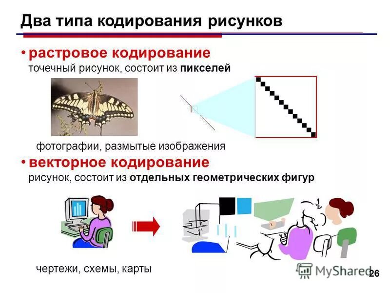 Использование предварительной информации