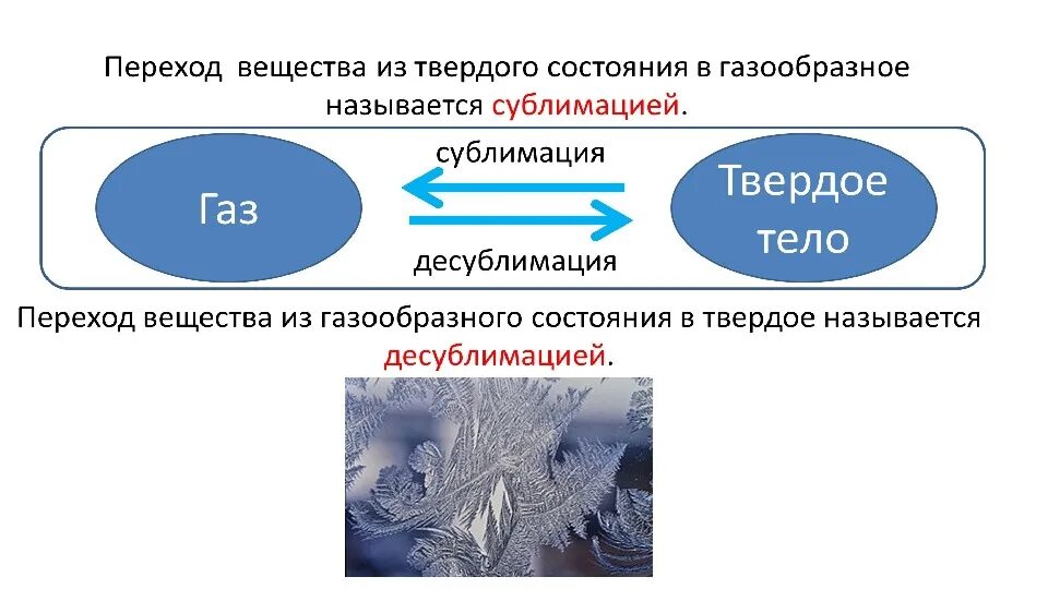 Процесс из твердого в газообразное. Переход вещества из твердого состояния в газообразное. Сублимация и десублимация. Тщ ьвердого в газообрпзное. Переход из газообразного состояния в твердое называется.