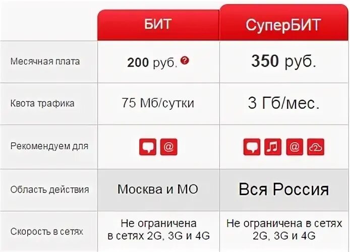 Супербит мтс