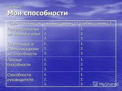 Таблица срезов