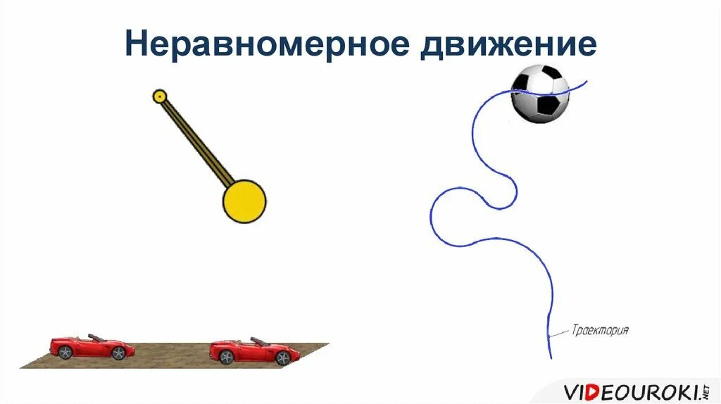 Равномерное движение рисунок. Примеры неравномерного движения. Равномерное движение картинки. Неравномерное движение.
