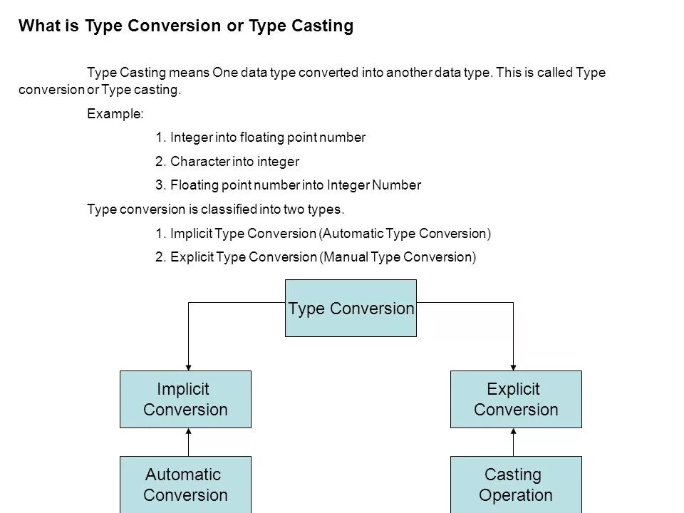 Type conversions. Bcpl язык программирования. тип данных cast. types of conversion. types of casting.