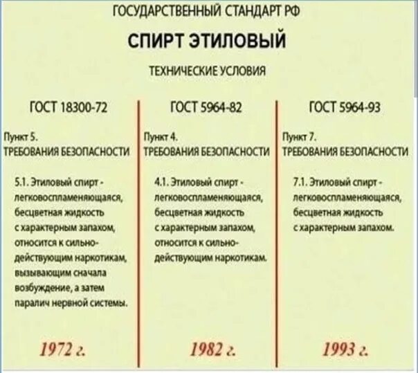 Фз о производстве этилового спирта