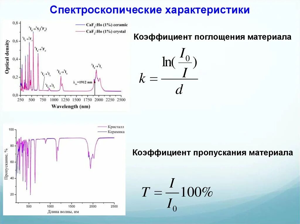 Какой из материалов обладает большим коэффициентом поглощения. Коэффициент поглощения материалов. коэффициент пропускания. спонтанная люминесценция. уравнение люминесценции.