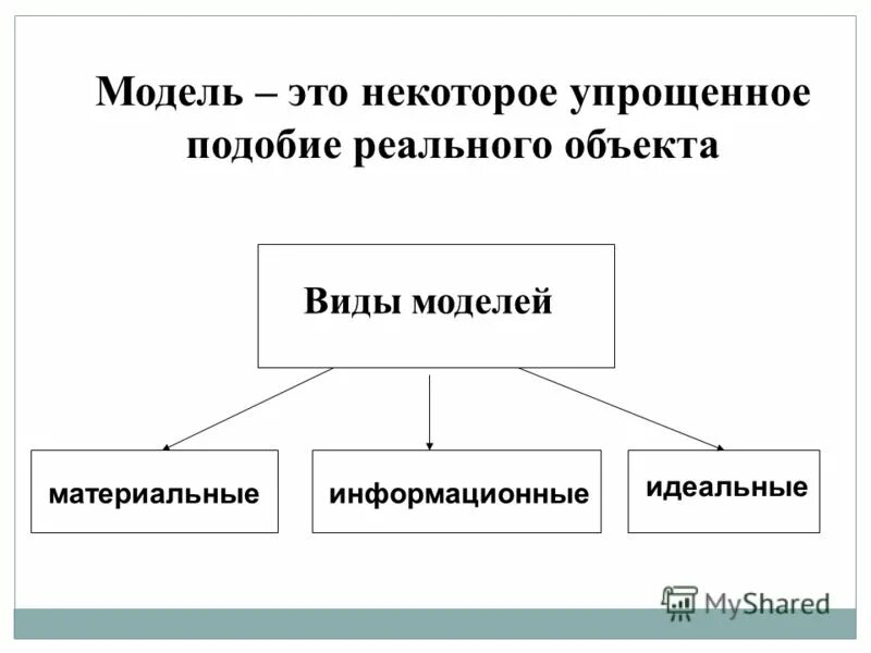 в чем смысл теории подобия. при физическом моделировании. абсолютное подобие. вероятностное подобие между оригиналом и моделью проявляется. абсолютное полное и неполное подобие.