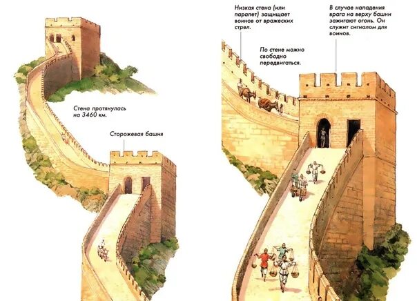 Великая китайская стена фортификационное сооружение. Великая китайская стена Гунны. Строение Великой китайской стены. Великая китайская стена план.