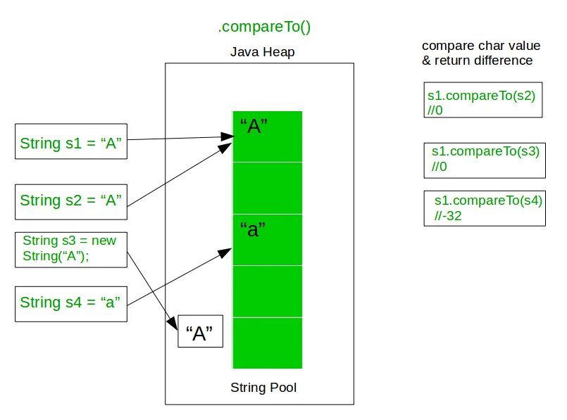 Value compare. Equals java. Метод equals в java. Equals java не равно. Сложение строк в java.