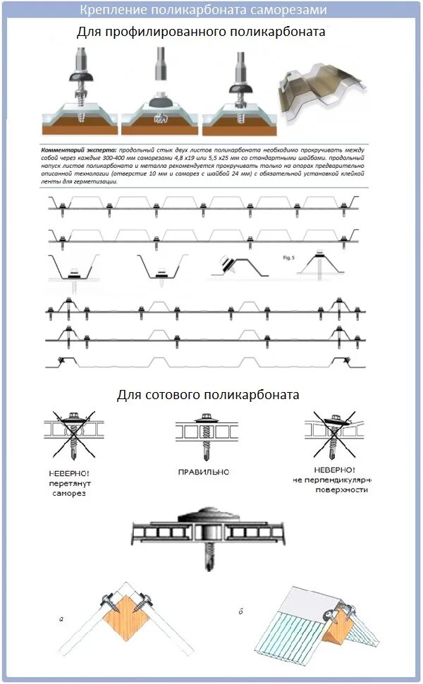 Схема крепления профилированного поликарбоната. Крепление кровельных листов саморезами схема. Крепеж для монолитного поликарбоната к металлическому каркасу. Схема крепления монолитного профилированного поликарбоната.