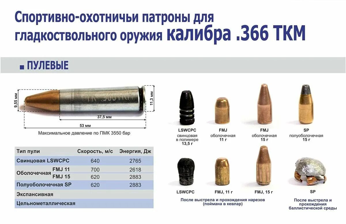 Что значит 9 мм. Патроны калибра 366 ТКМ. Калибр пули ТКМ 366 калибра. Диаметр калибра 366 ТКМ. Патроны калибра 336 ТКМ что это.