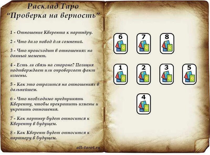 Расклад на будущее с мужчиной схема. Расклады Таро. Расклады на картах Таро. Расклады карт Таро. Схемы расклада карт.