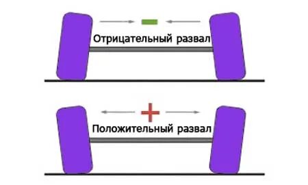 Сильно положительный