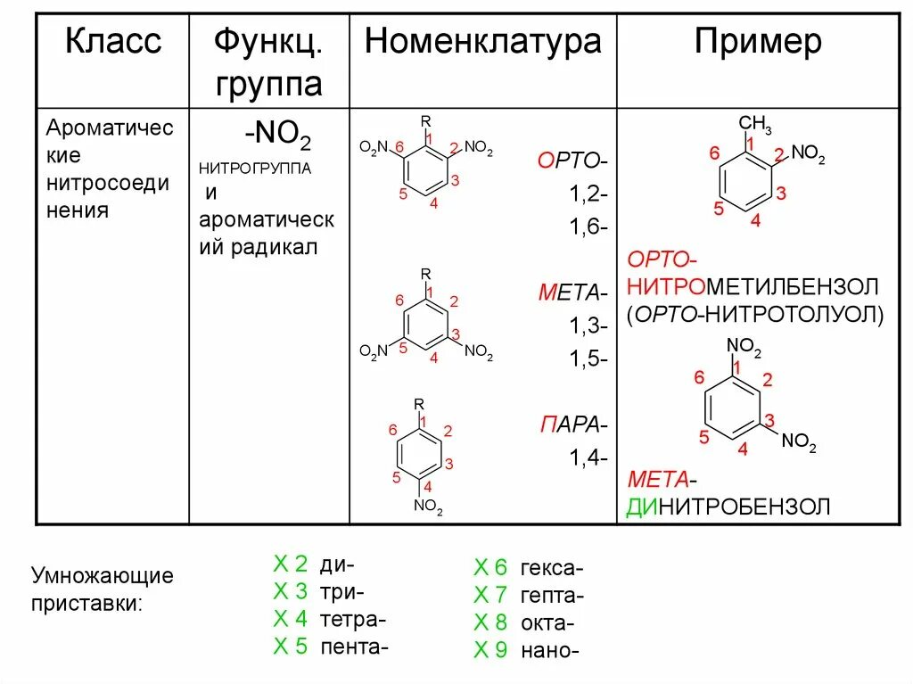 N радикал