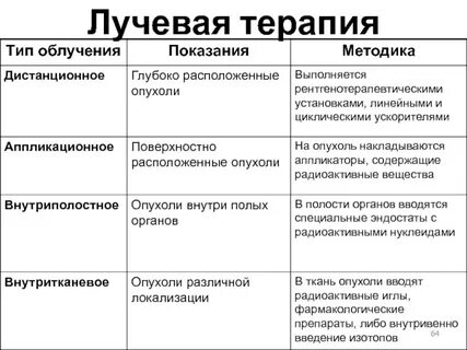 Лучевая побочки
