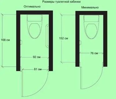 Кабинка туалета размеры