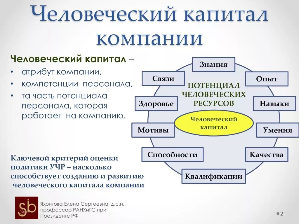 "Человеческий капитал и человеческие ресурсы особенности инвестиций"