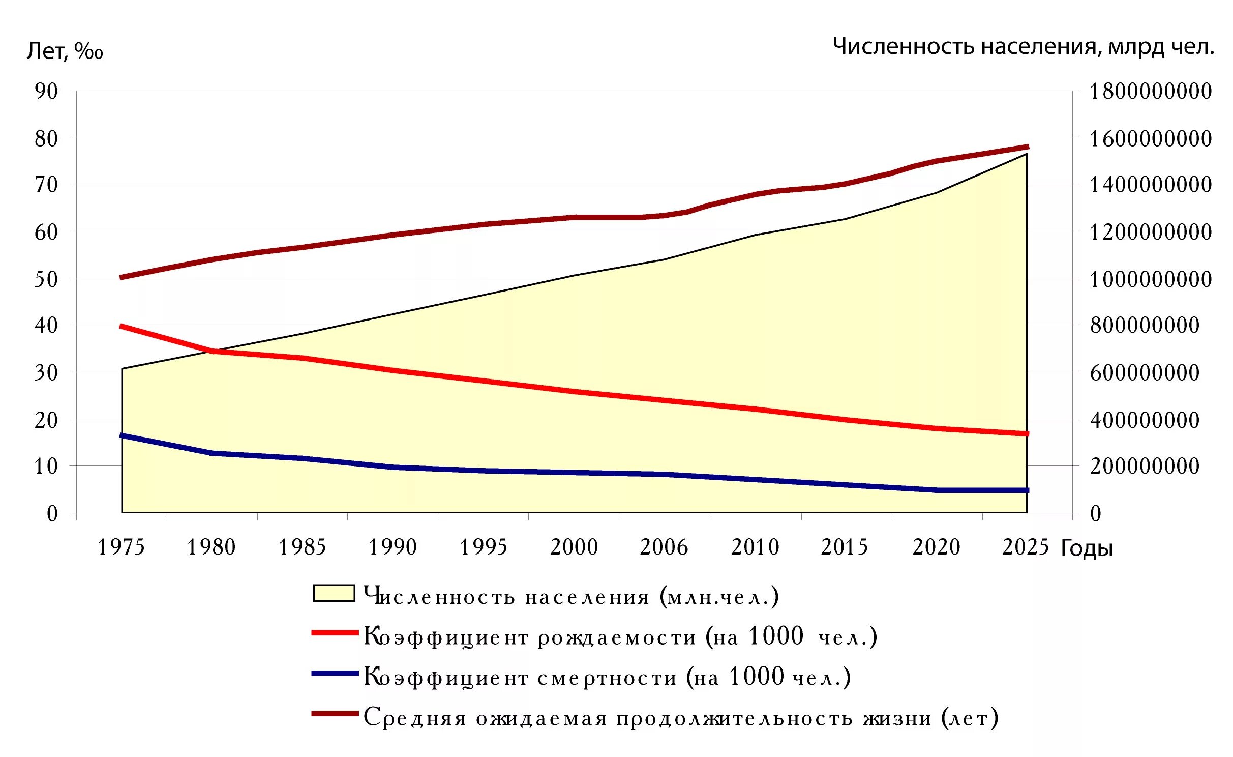 какую демографическую политику проводит индия