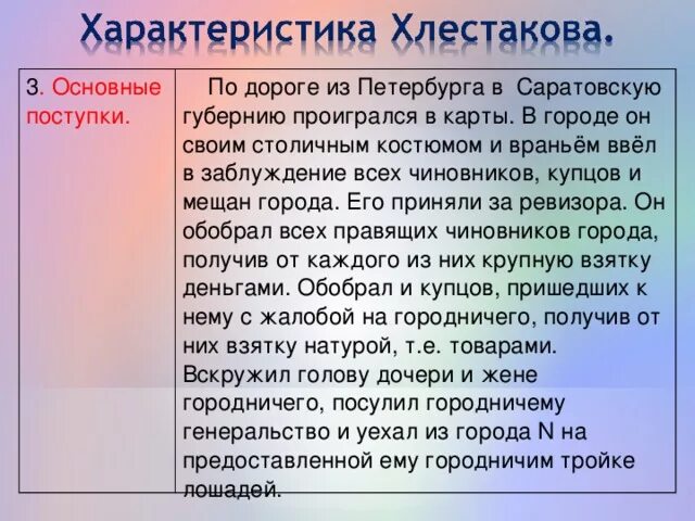 Комедия ревизор написать сочинение. Характеристика Хлестакова. Характеристика Хлестакова из Ревизора. Поступки Хлестакова в комедии Ревизор. Характер Хлестакова из комедии Ревизор.