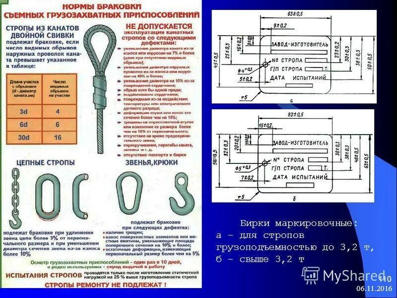 Нормы браковки стальных канатных стропов. Цепные стропы нормы бракуются. Переодичностьосмотра грузозохватны приспособлений. Причины списания стропов текстильных.