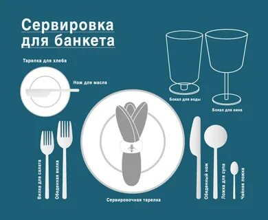 Столовые приборы как правильно