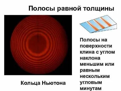 Полосы интерференции