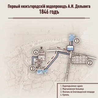 Водоснабжение новгород