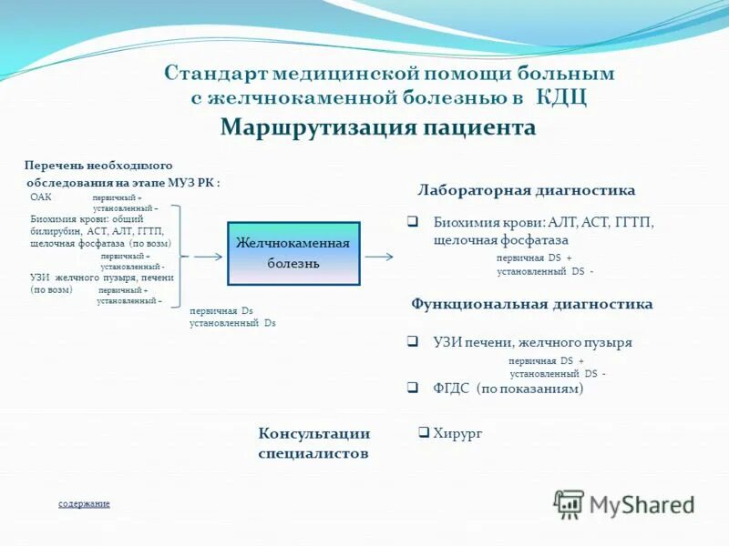 приказ о маршрутизации беременных. приказ 572н от 01. акушерство и гинекология. приказа минздрава рф от 20. маршрутизация пациента при поступлении в стационар.