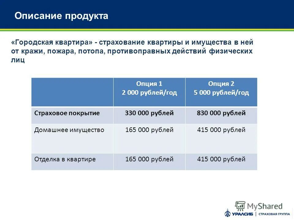 Условия страхования квартиры. Страхование имущества от кражи. Страхование квартиры. Страхование квартиры таблица. Страхование квартир и строений физических лиц.