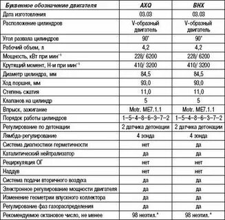 Технические характеристики двигателя фольксваген