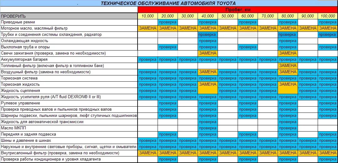 График техобслуживания автомобилей