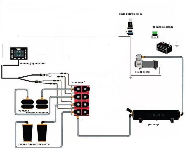 Подключение пневмо. Схема пневмоподвески ВАЗ 2110. Схема подключения пневмоподвески ВАЗ. Установка пневмы на ВАЗ схема. Схема подключения пневмоподвески ВАЗ 2114.