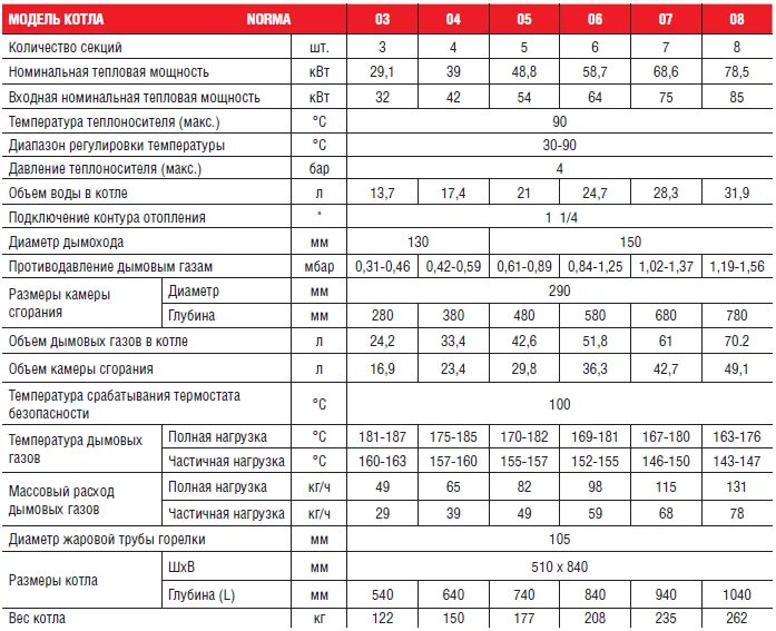 Kentatsu котлы газовые характеристики. Габаритные Размеры газового котла Kentatsu 28 КВТ. Характеристики газового котла Kentatsu 68 КВТ. Диаметр трубы для газового котла 24 КВТ. Газовый котел максимальная температура