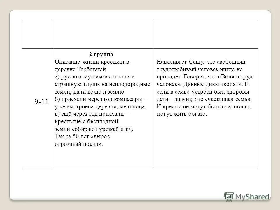 Бабушка вити из рассказа конь с розовой гривой. Краткое содержание дедушка дедушка а. А н некрасов поэма дедушка. Дедушка краткое содержание. Дедушка краткое содержание.