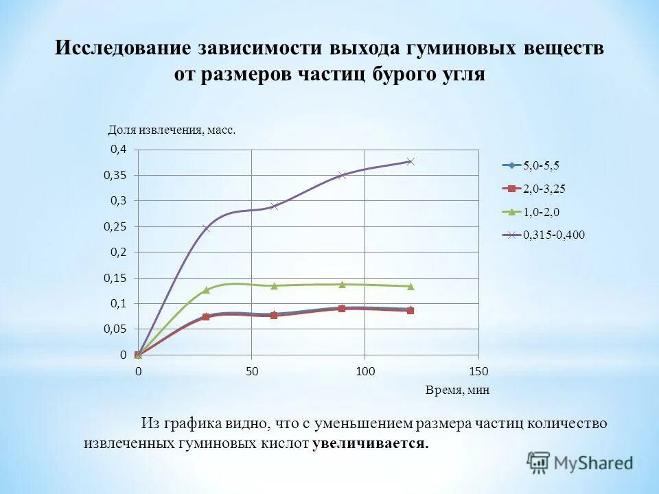 Уменьшение размера частиц