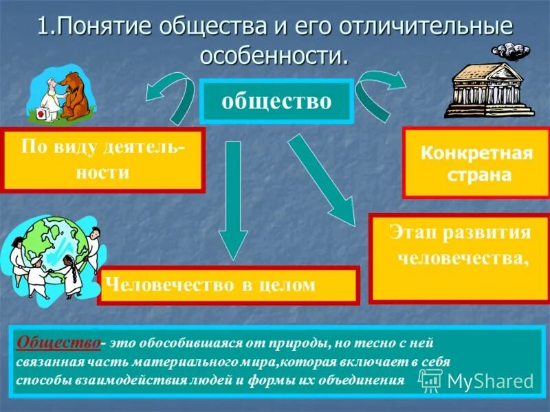 Союз благоденствия 1816-1818. Общество трезвости 1904. И общества что в первую. Основы созидательного общества. Общество как предмет философского анализа.