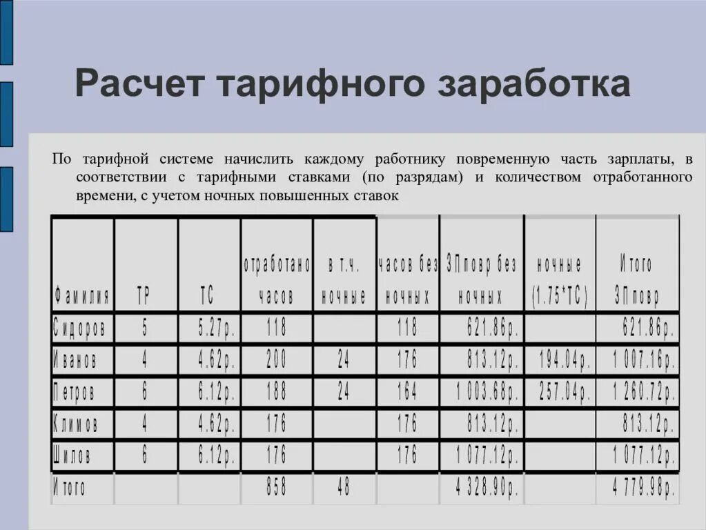 Размеры доплат к тарифной ставке. Рассчитать тарифные ставки. Зарплата по тарифной ставке. Тарифная ставка рабочего. Расчет заработной платы по тарифной ставке.