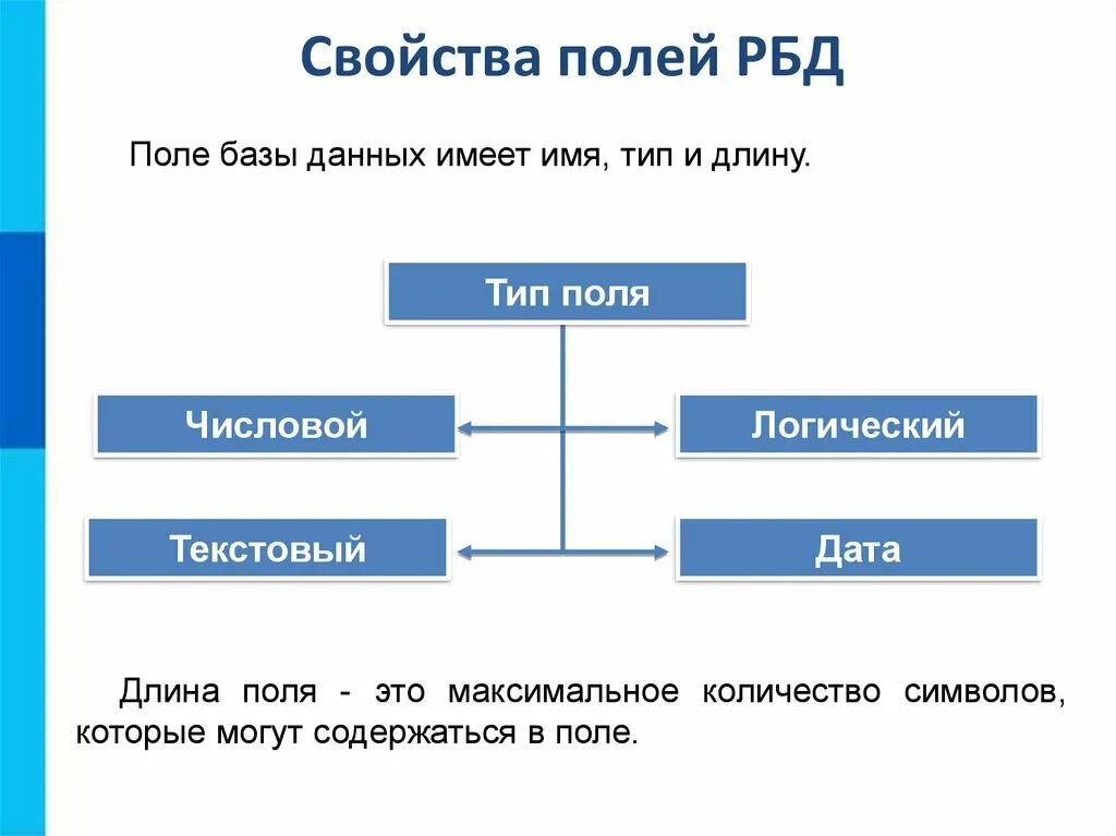 Типы данных 9 класс. Характеристики поля базы данных. свойства полей бд. база данных модель предметной области 9 класс. основная характеристика поля бд.