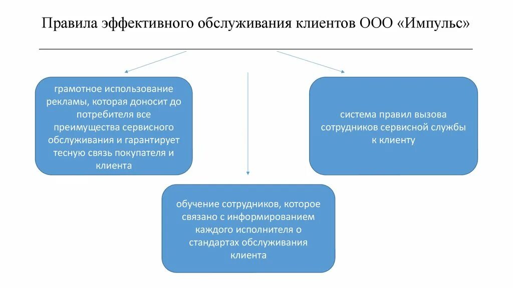 Организация культурного обслуживания. Правило обслуживания клиентов. Культура обслуживания клиентов. Правила клиентского обслуживания. Золотое правило обслуживания с клиентом.