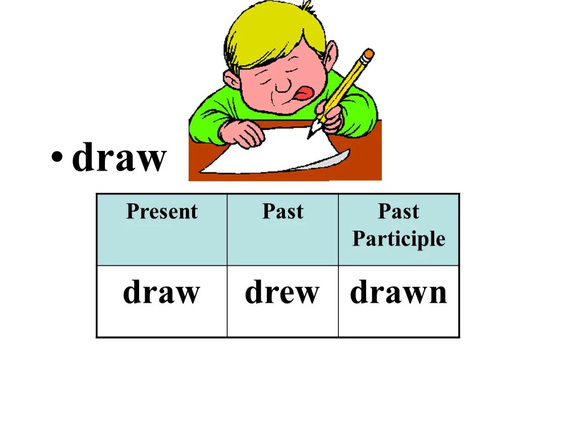 Painting глагол. Draw past participle. Глагол draw. Draw карточка на английском. Draw past.