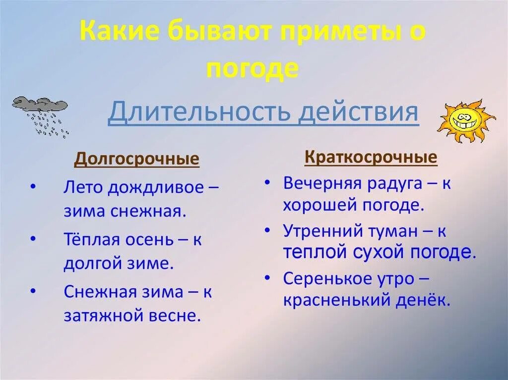 Народные приметы погоды март 2024 года. Народные приметы. Народные погодные приметы. Народные приметы предсказывающие погоду. Народных примет о погоде.