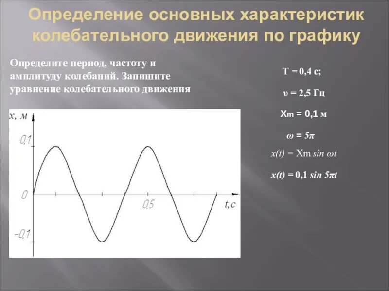 По графику определите амплитуду периода. Как найти период колебаний по графику. Как определить период колебаний по графику. Амплитуда колебаний и период колебаний на графике. Как определить период и частоту колебаний по графику.