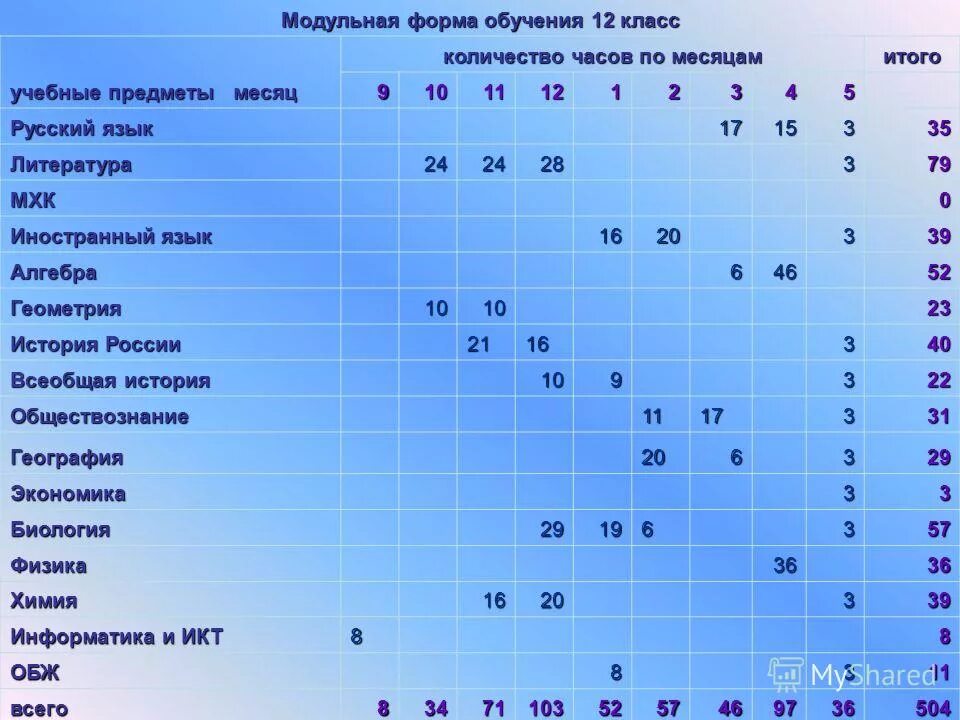 школа 5 2а класс 2021г. где солнце раньше поднимается над горизонтом. в каких городах 12 классов. предметы по выбору. количество часов алгебры и геометрии в 10 классе.