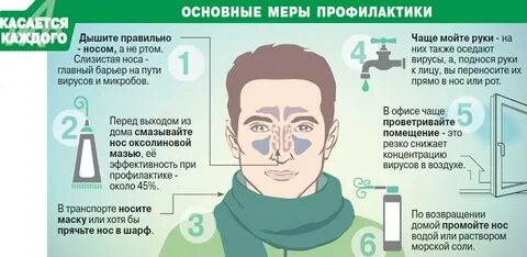 Отек при простуде