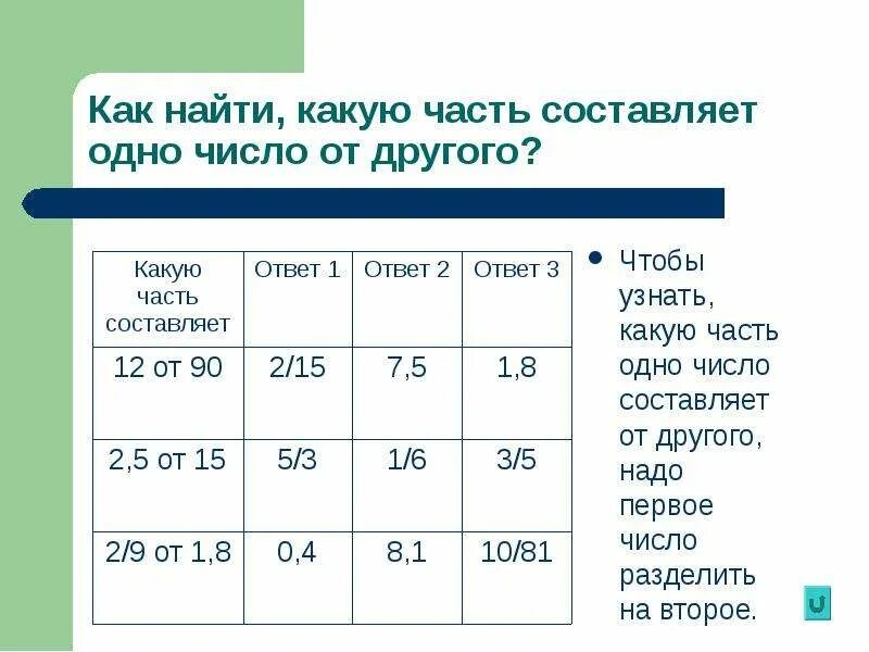 25 это какая часть числа. Как найти какую часть одно число составляет от другого. Какую часть одно число составляет от другого примеры. Как найти, какую часть одно число составляет от другого числа. Как найти какую часть составляет число от другого числа.