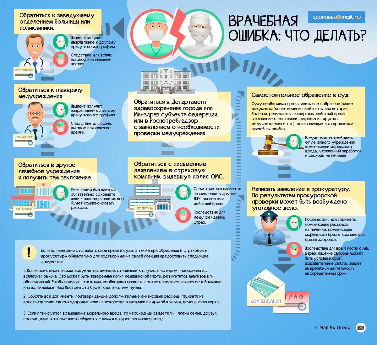 Инфографика что делать если. Инфографика документы. Инфографика инструкция. Обращение инфографика.