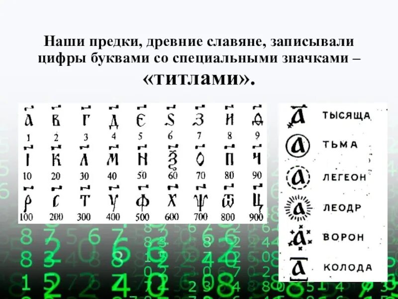 Число в древней руси. Древние цифры. Цифры древней Руси. Древние цифры славян. Древний Славянский цифры.