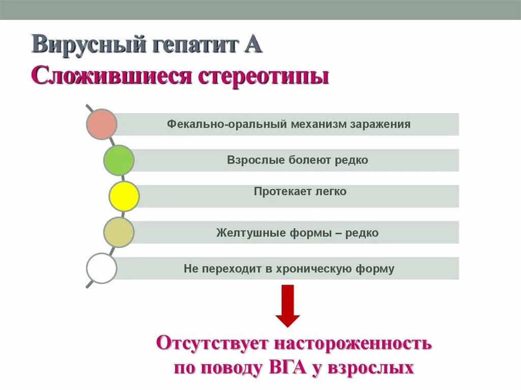 Вирусный гепатит задачи. Механизм заражения вируса гепатита а. Пути заражения гепатитом с. Гепатит с способы передачи и заражения. Причины вирусного гепатита b.