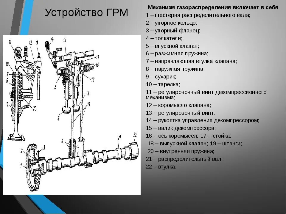 Из каких деталей состоит. Устройство деталей и приводов газораспределительного механизма. устройство газораспределительного механизма двс. устройство и принцип работы механизма газораспределения. из чего состоит газораспределительный механизм двигателя.