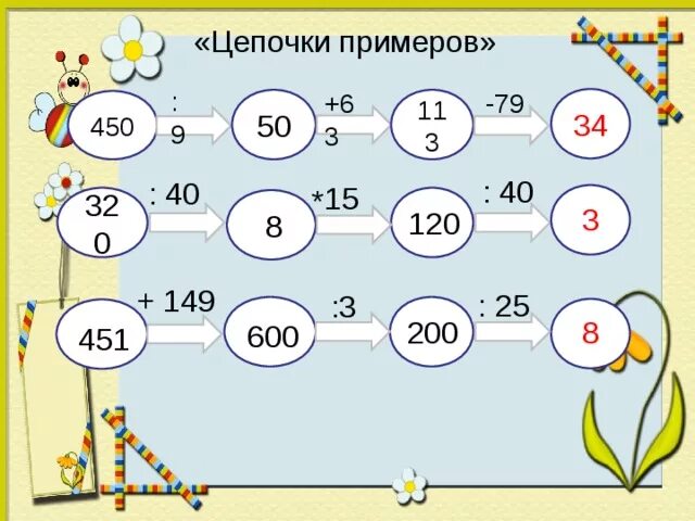 Примеры цепочки по математике. Математические Цепочки. Цепочки примеров. Математическая цепочка 3 - 4 класс. Математические Цепочки 1 класс.