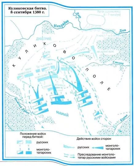 Поход князя Дмитрия к Дону и Куликовская битва карта. Куликовская битва схема сражения 6 класс история России. Куликовская битва контурная карта. Историческая карта Куликовской битвы.