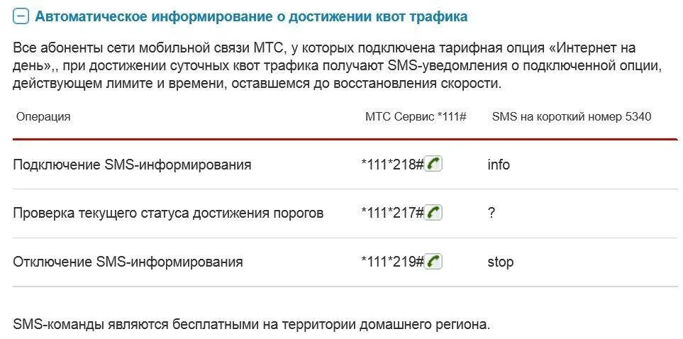 Как отключить смс на телефон андроид. Смс оповещение МТС. Как отключить лимит. МТС лимит на связь подключить. МТС что такое суточный лимит.